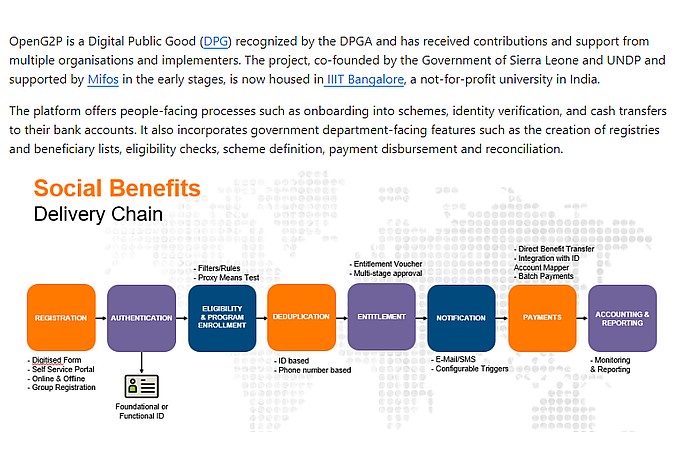 OpenG2P Social Benefits Platform