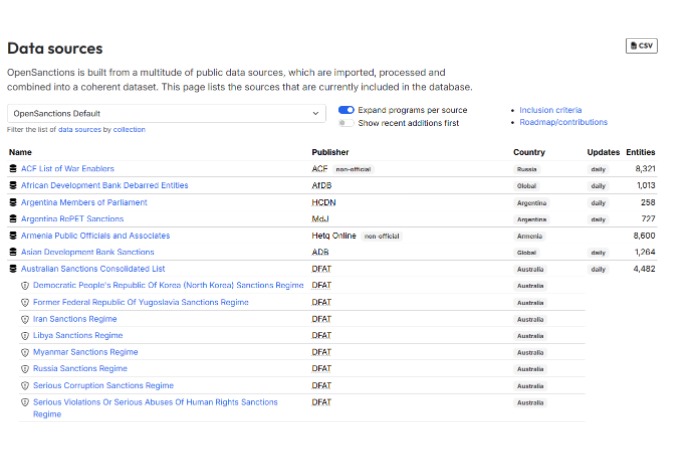 OpenSanctions Data Sources