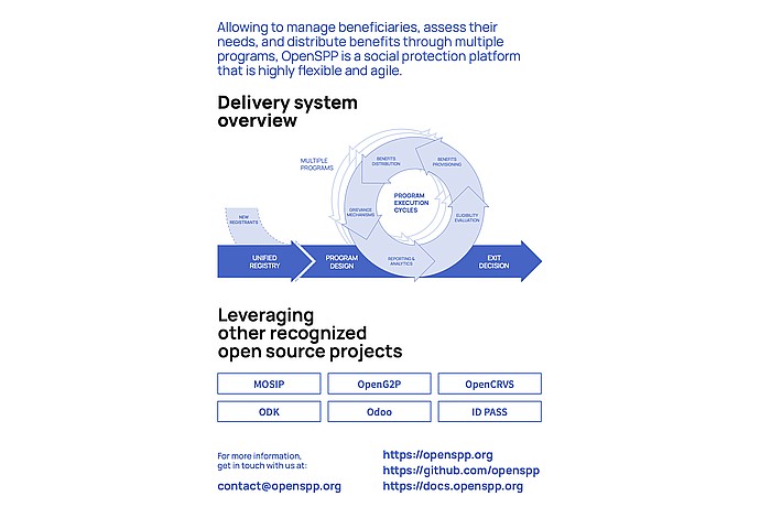 OpenSPP Description