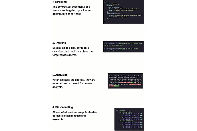 Node.js Terms Archive Module