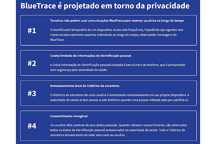 Privacy Design Principles of BlueTrace