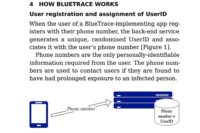 BlueTrace UserID Registration and Assignment Process