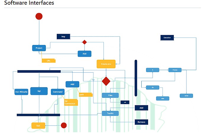 Diagrama de Flujo de Interfaz de Software