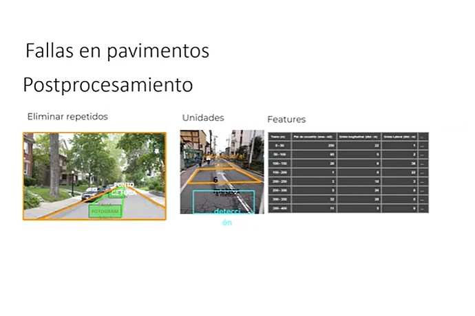 Pavement Failures Identification Technique