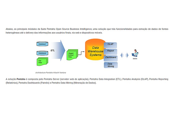 Pentaho Business Intelligence Suite Diagram