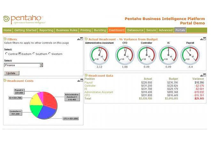 Pentaho BI Platform Dashboard