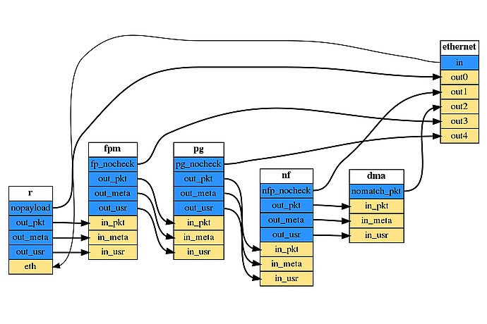 Network Packet Processing Flow