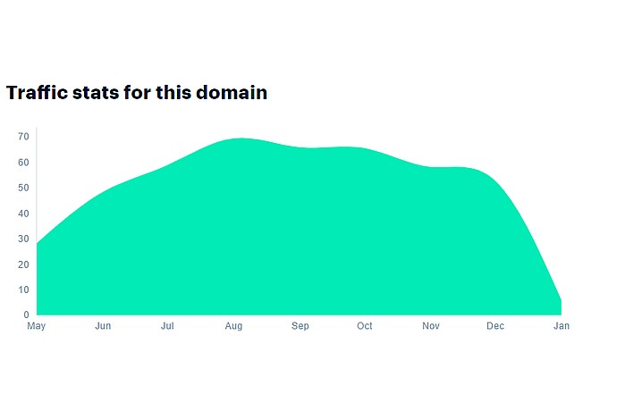 Highlights of pormibarrio.uy Homepage