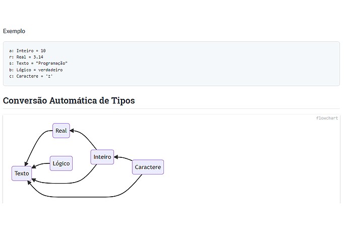Variable Types and Conversion