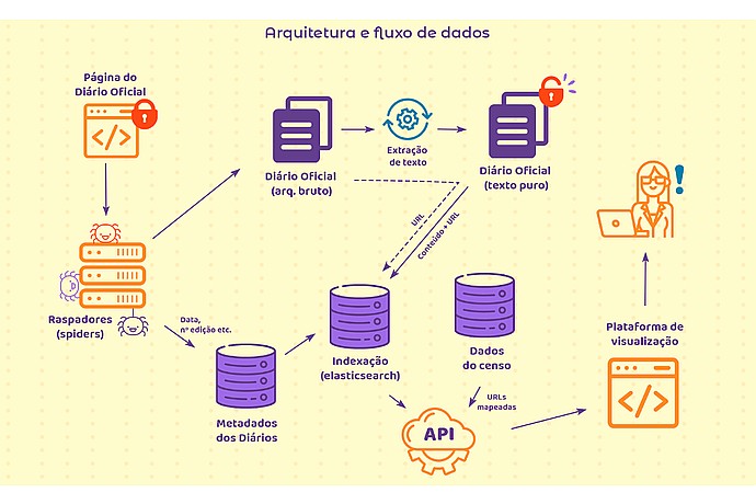 Diagrama de Flujo y Arquitectura del Sistema