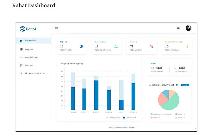 Rahat Panel Statistics