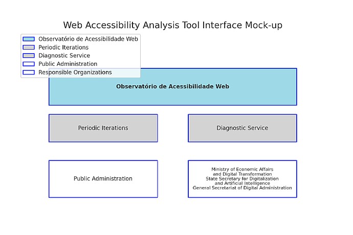 Web Accessibility Analysis Tool Mockup