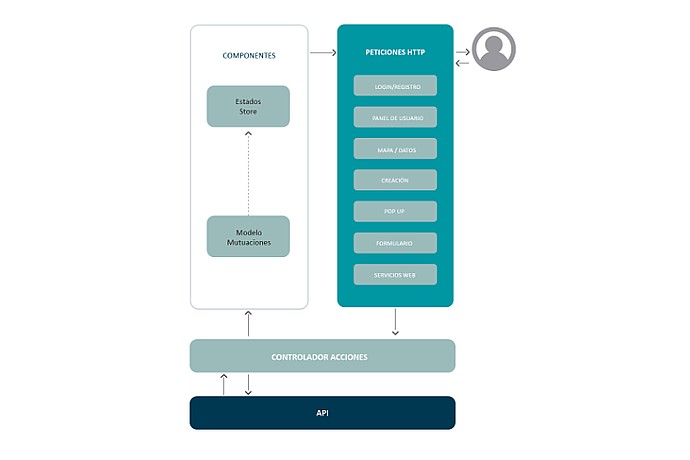 Diagrama de Flujo de Manejo de Solicitudes HTTP