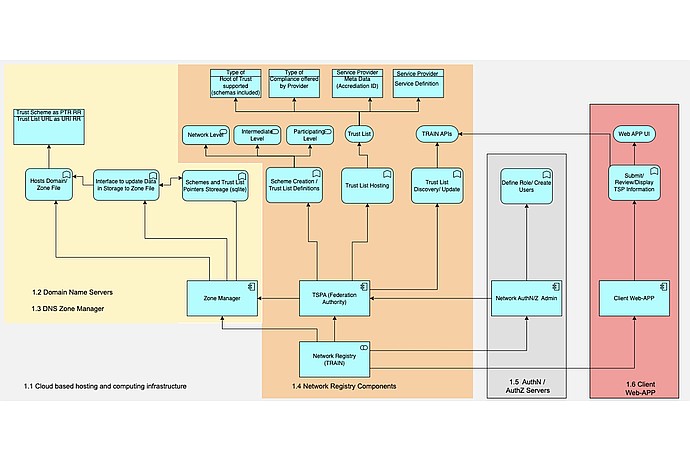 Diagrama de Infraestructura de Red Segura