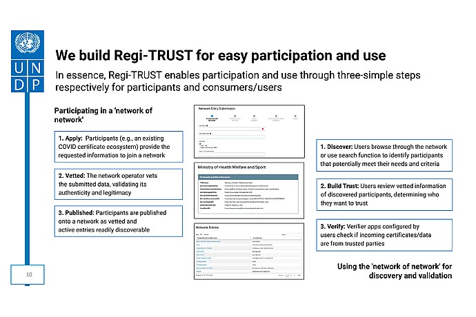 Proceso del Sistema Regi-TRUST