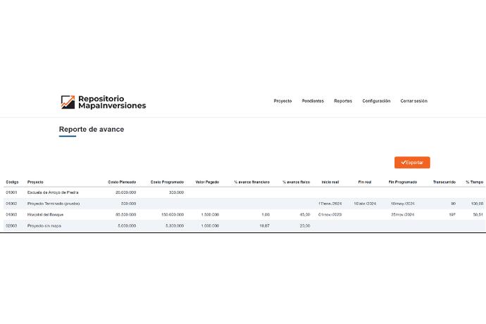 Progress Report in MapaInversiones Repository
