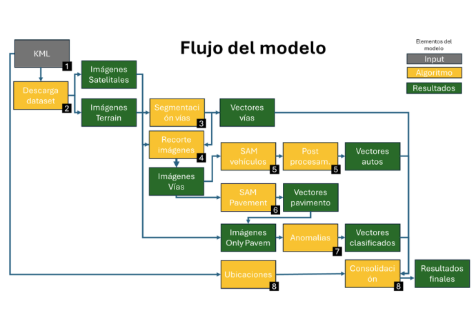 Pipeline flow diagram
