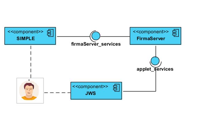 Component Diagram Relationships
