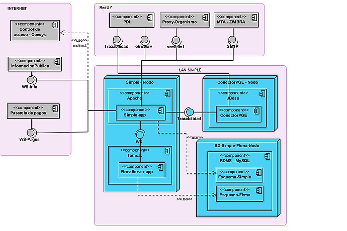 Detailed Software Architecture Diagram