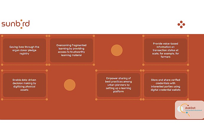Sunbird's Objectives Graphical Layout