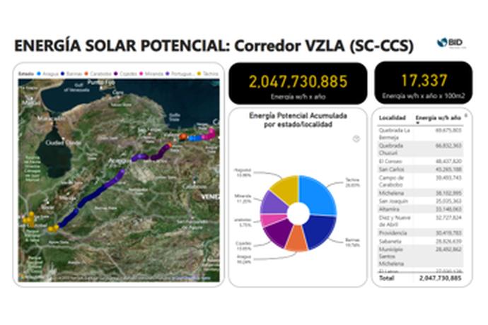 Solar Energy Potential Analysis in the VZLA Corridor (SC-CCS)