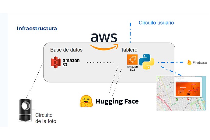 Cloud Photo Infrastructure