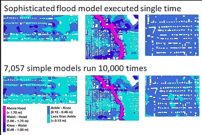 Advanced Flood Modeling Ensemble