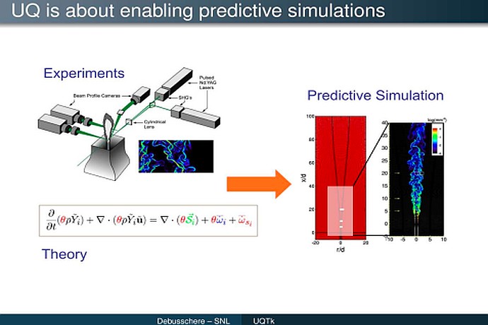Uncertainty Quantification Slide Description