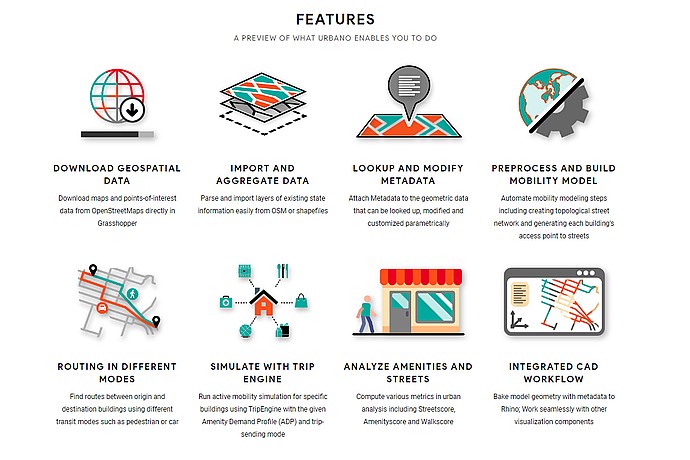 Urbano Urban Data Tool