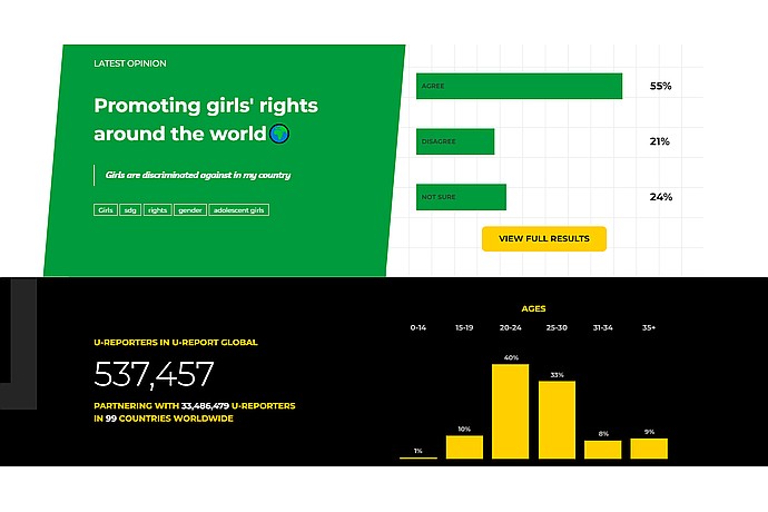 U-Report Survey Results