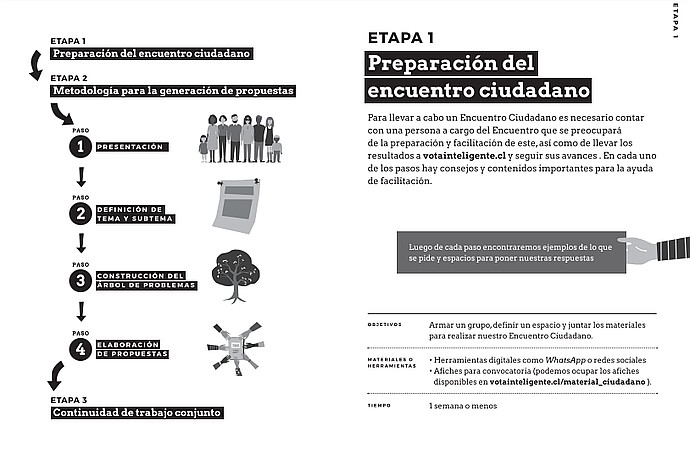Citizen Meeting Steps
