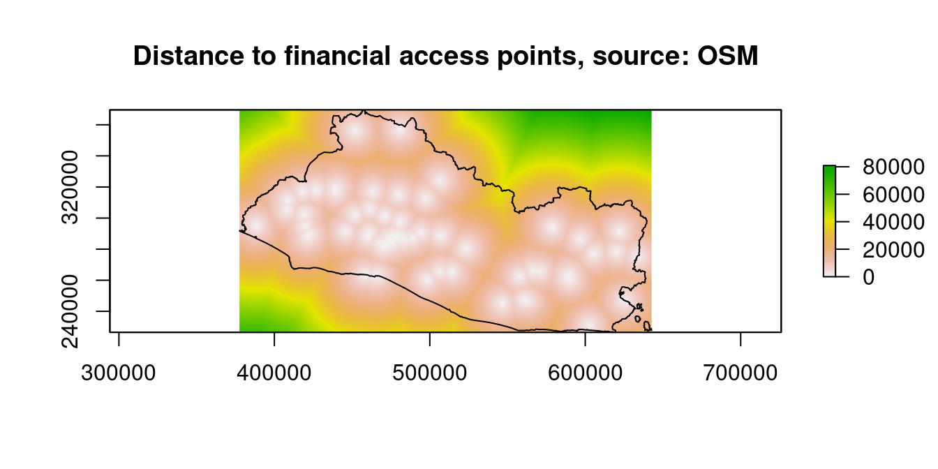 Distance to Financial Access Points