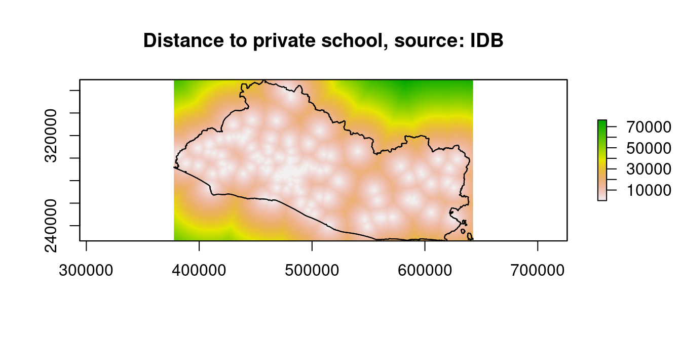 Distance to Financial Access Points