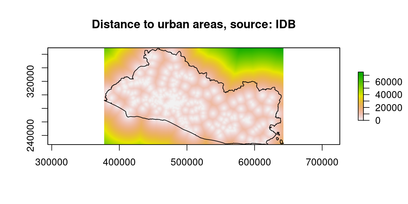 Distance to Financial Access Points