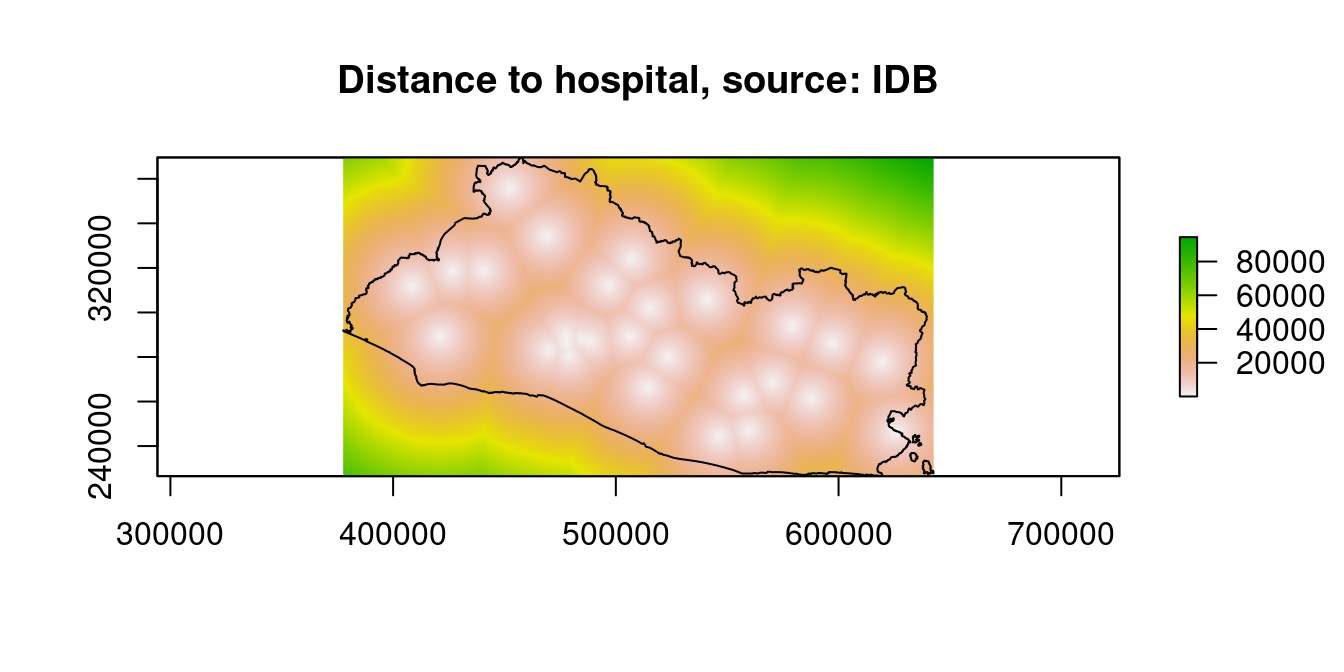 Distance to Financial Access Points