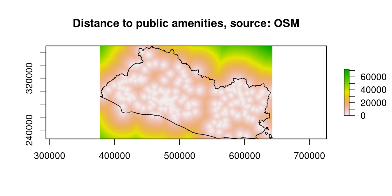 Distance to Financial Access Points